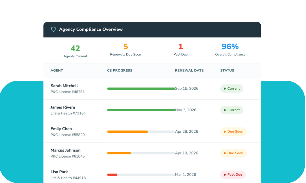 Aceable compliance dashboard